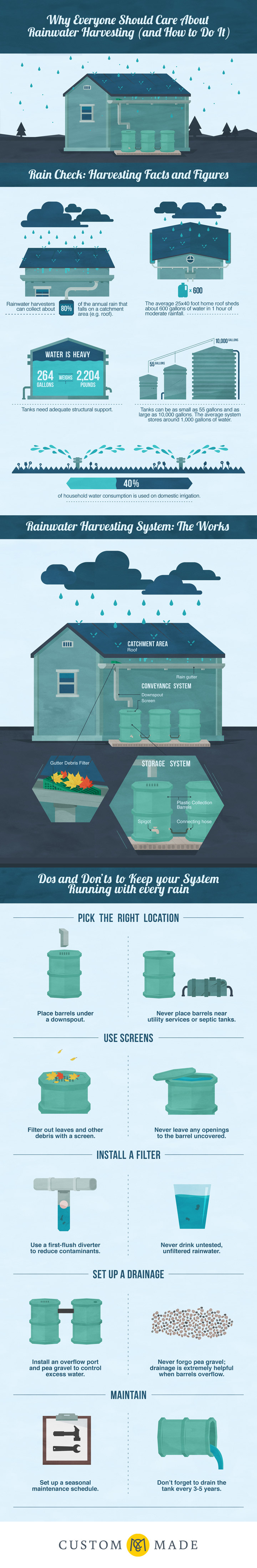 Rainwater Harvesting Infographics