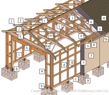 Diy Garage Plans With Detailed Drawings, Free 24×24 Garage Blueprints