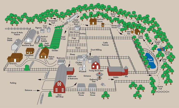 farm layout design ideas