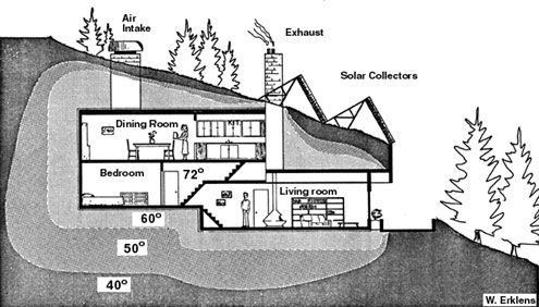 Functional Underground Houses, In Ground House Designs