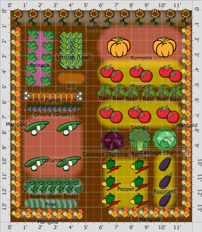 Vegetable Garden Plans Layout Ideas, Small Vegetable Garden Layout Examples