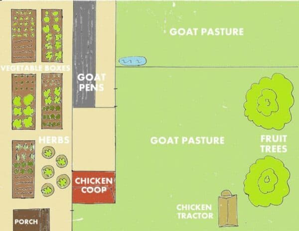 28 Farm Layout Design Ideas to Inspire Your Homestead Dream