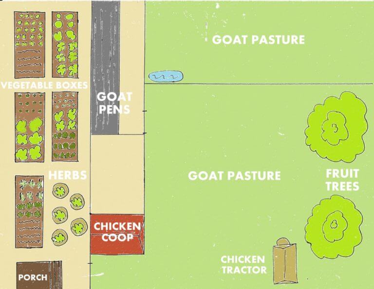 Details 67+ farm layout sketch
